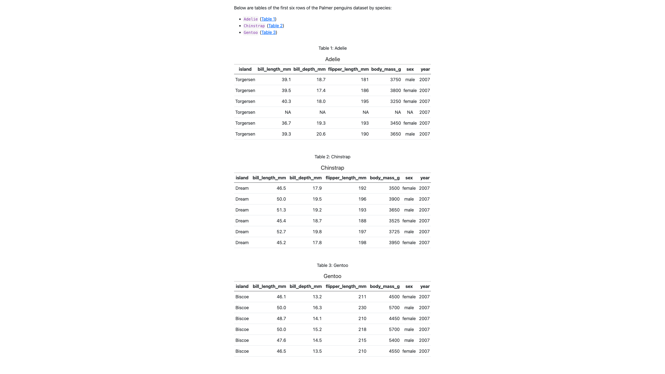 Screenshot of an html rendered by Quarto. it starts with a sentence saying below are several tables by species of penguins, followed by an item list showing the species and their respective cross-reference to the tables.
Tables are simply on top of each other after the item list.
