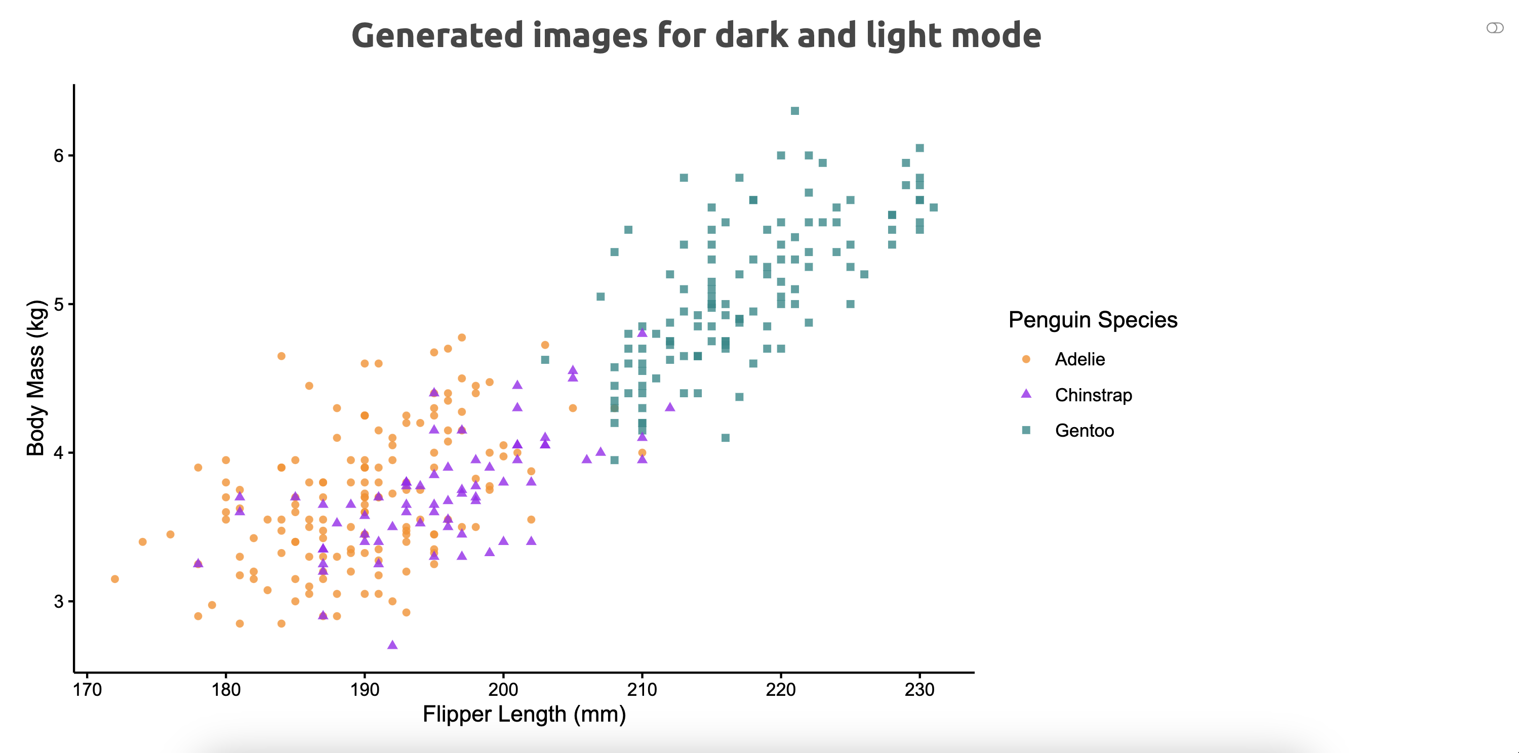 Scatter plot on a light background with light mode switched on.