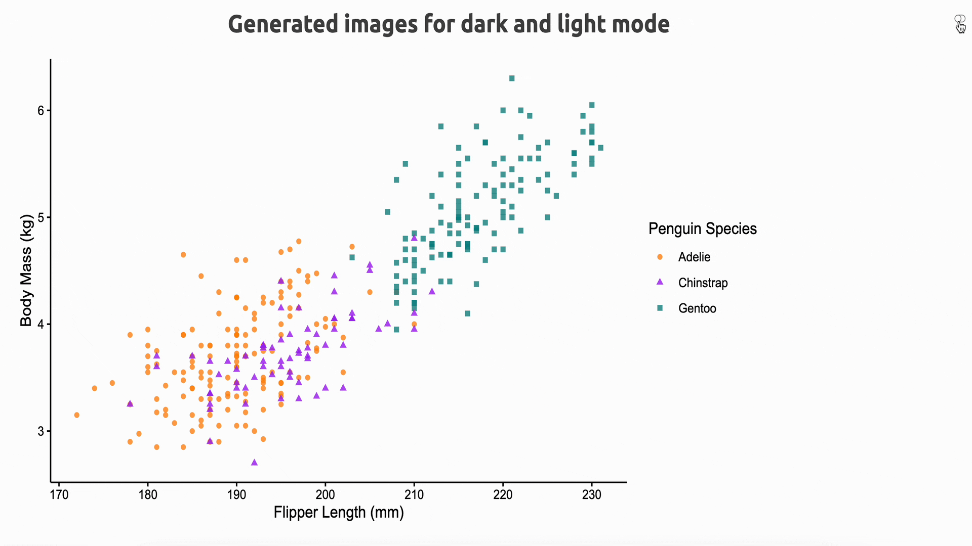 Animated GIF showing a ggplot2 figure switching from light to dark on theme toggle switch.

