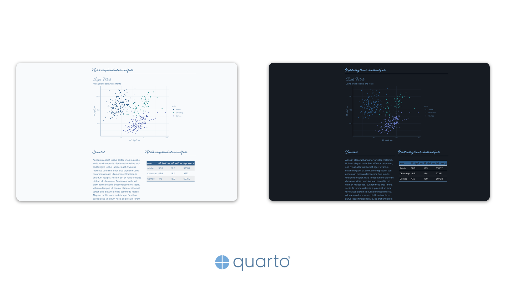 Brand 1 featured image showing light and dark mode branded figures and tables.