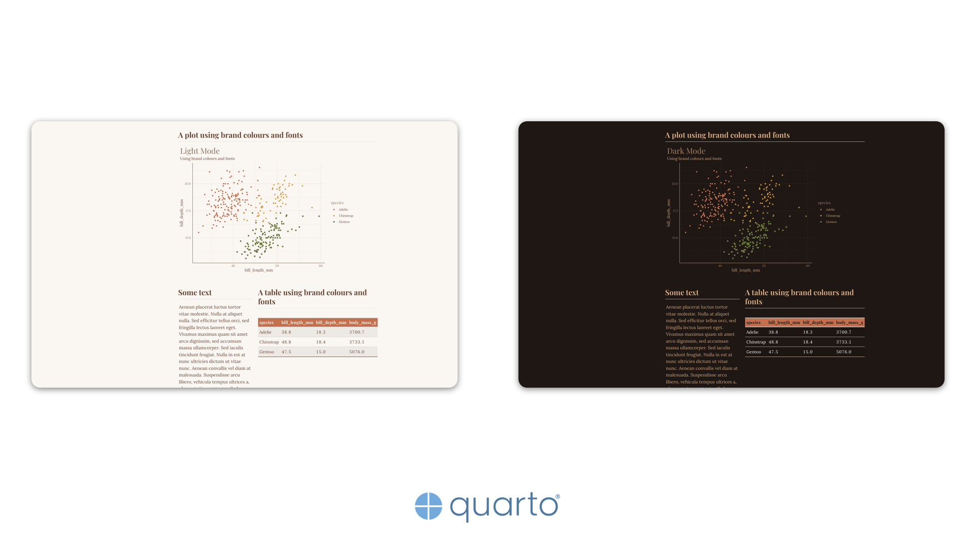 Brand 2 featured image showing light and dark mode branded figures and tables.