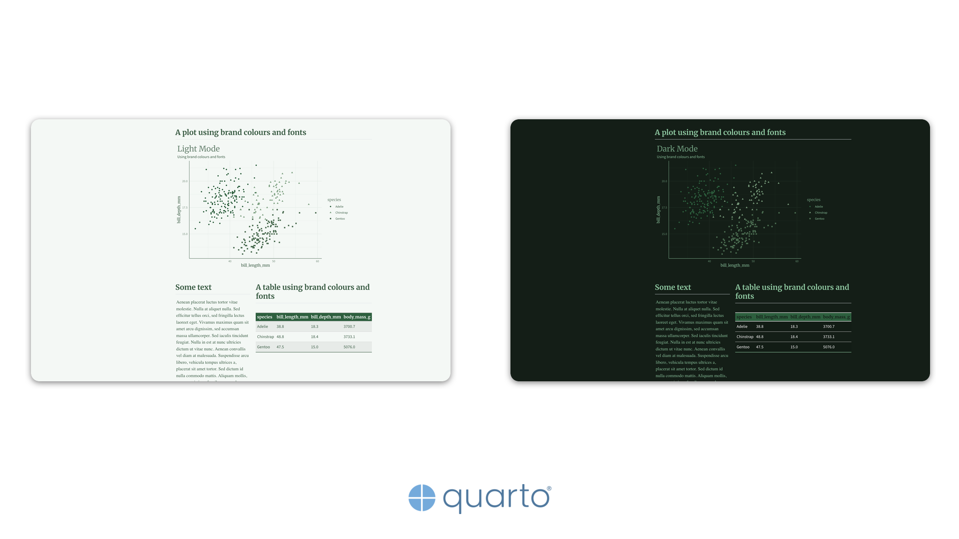 Brand 3 featured image showing light and dark mode branded figures and tables.