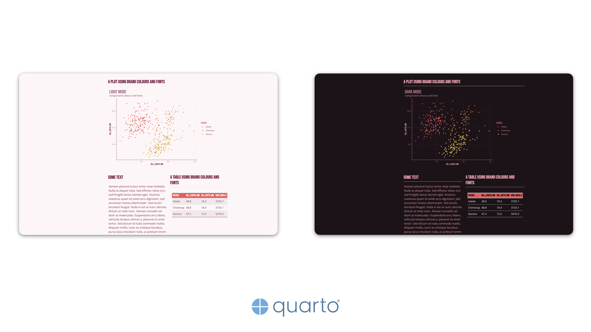Brand 4 featured image showing light and dark mode branded figures and tables.