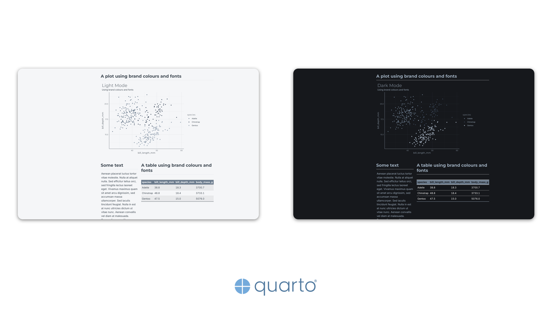 Brand 5 featured image showing light and dark mode branded figures and tables.