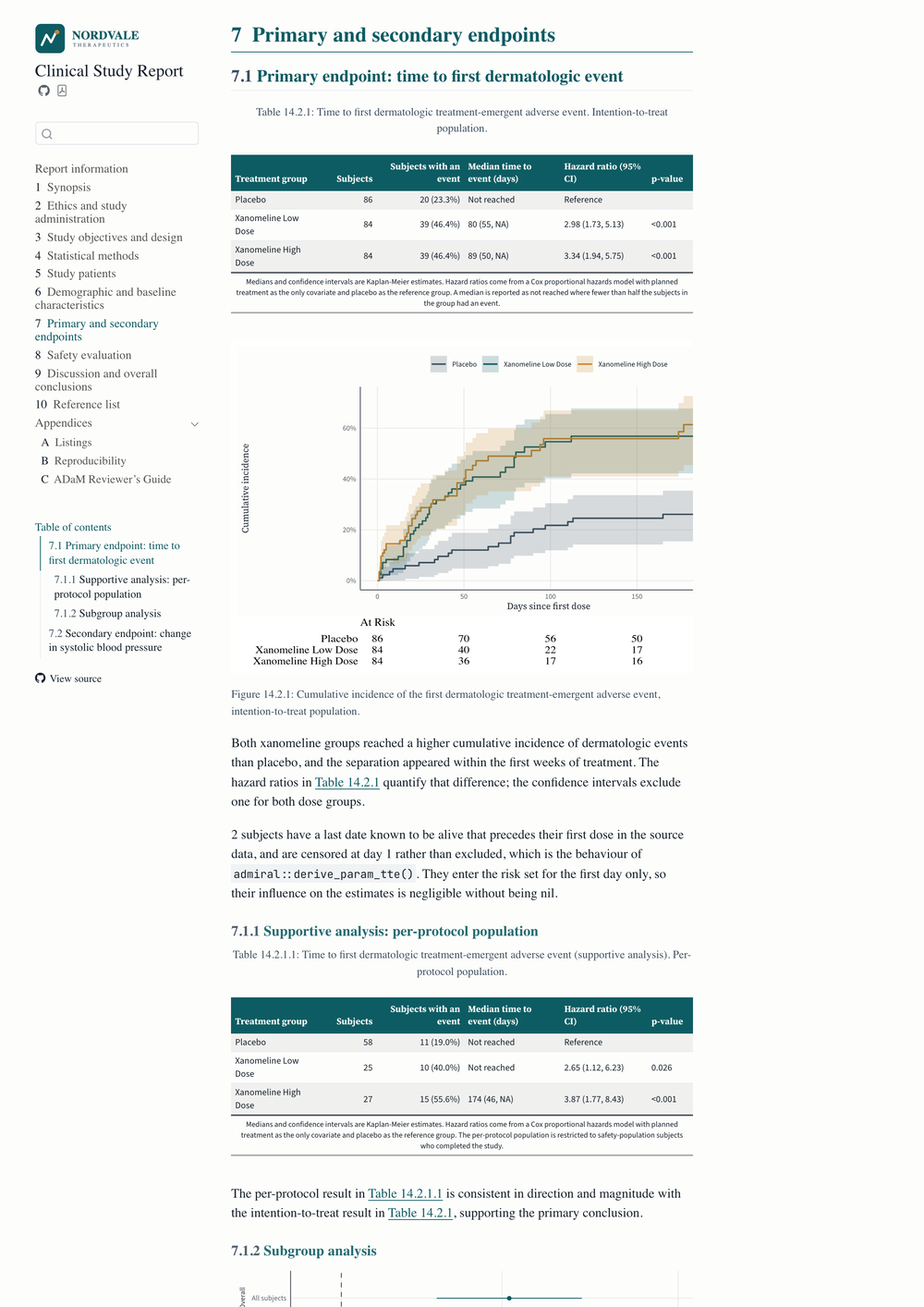 The same chapter on the HTML site. A left sidebar lists the chapters and appendices, and the main column shows Table 14.2.1 with the same teal header row and the same Kaplan-Meier figure.