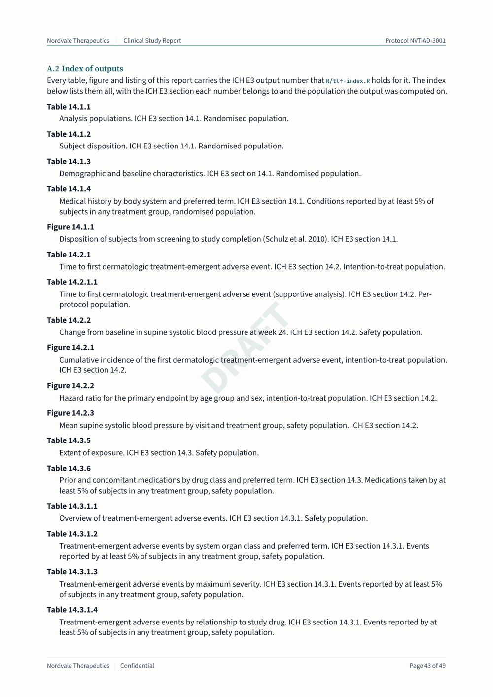 A page headed A.2 Index of outputs. Each entry is a term such as Table 14.2.1 with a description under it reading, for example, Time to first dermatologic treatment-emergent adverse event. ICH E3 section 14.2. Intention-to-treat population.